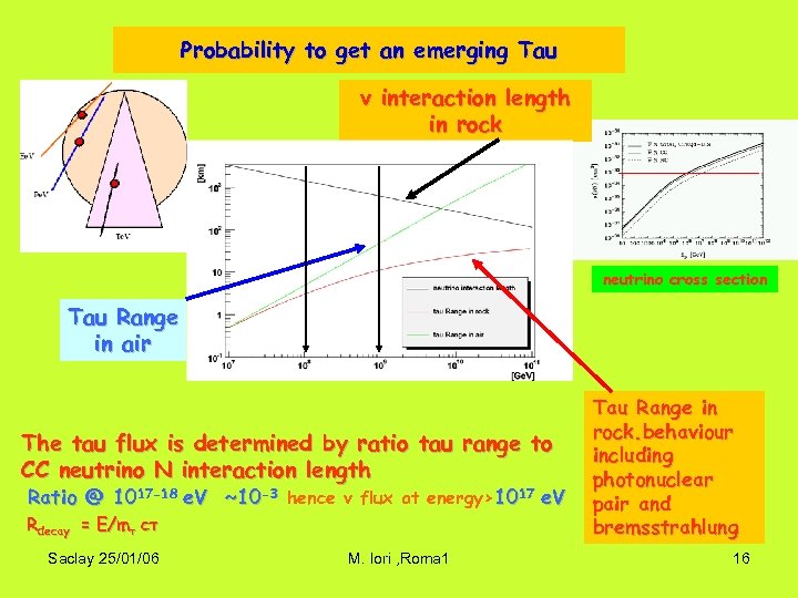 Probability to get an emerging Tau ν interaction length in rock neutrino cross section