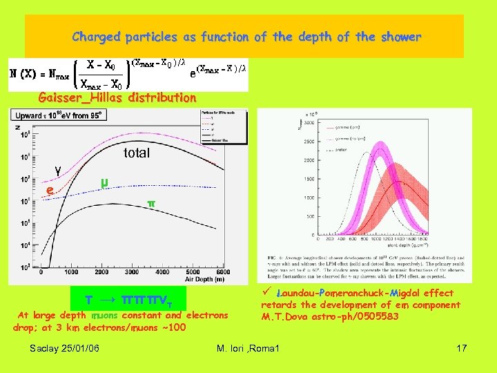 Charged particles as function of the depth of the shower Gaisser_Hillas distribution total γ