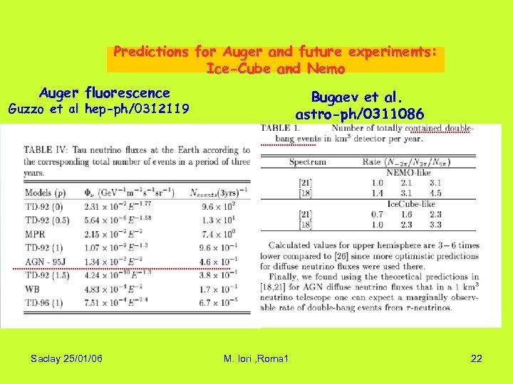 Predictions for Auger and future experiments: Ice-Cube and Nemo Auger fluorescence Bugaev et al.