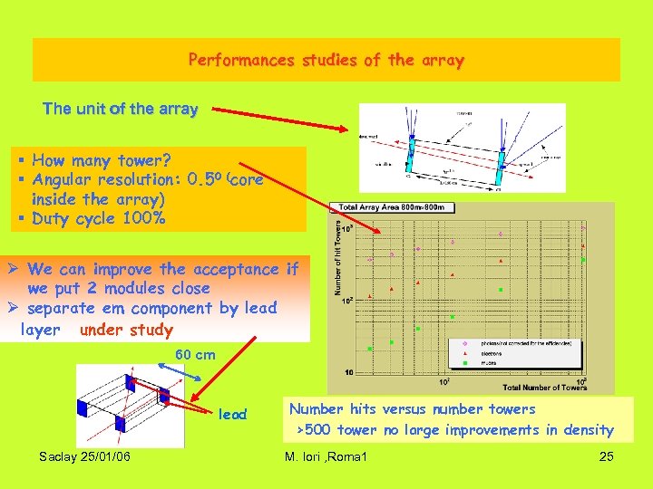 Performances studies of the array The unit of the array § How many tower?