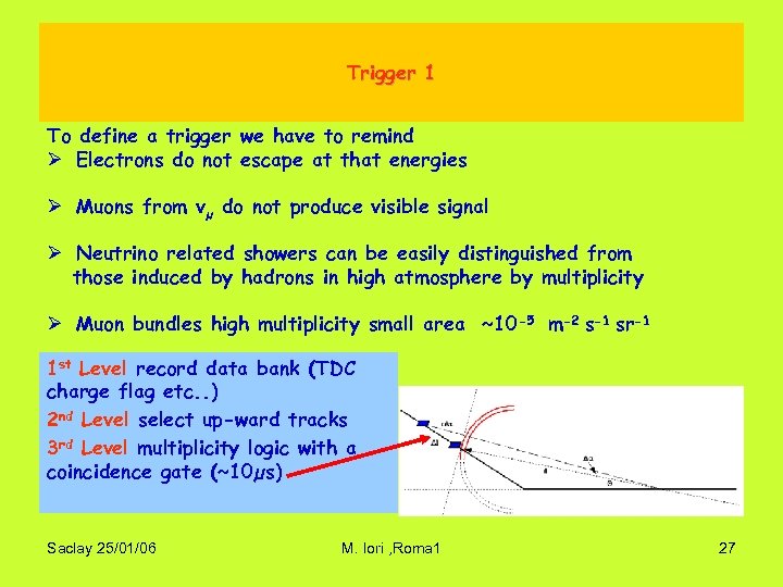 Trigger 1 To define a trigger we have to remind Ø Electrons do not