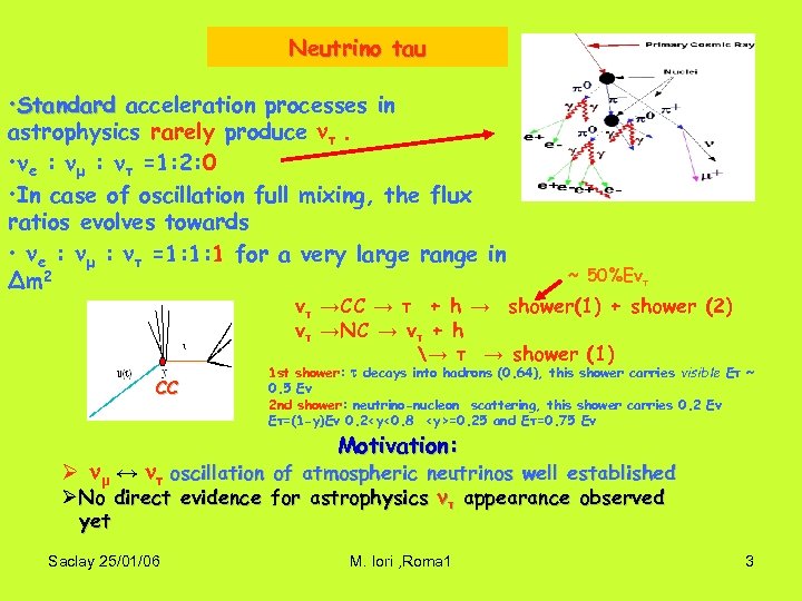 Neutrino tau • Standard acceleration processes in astrophysics rarely produce τ. • e :