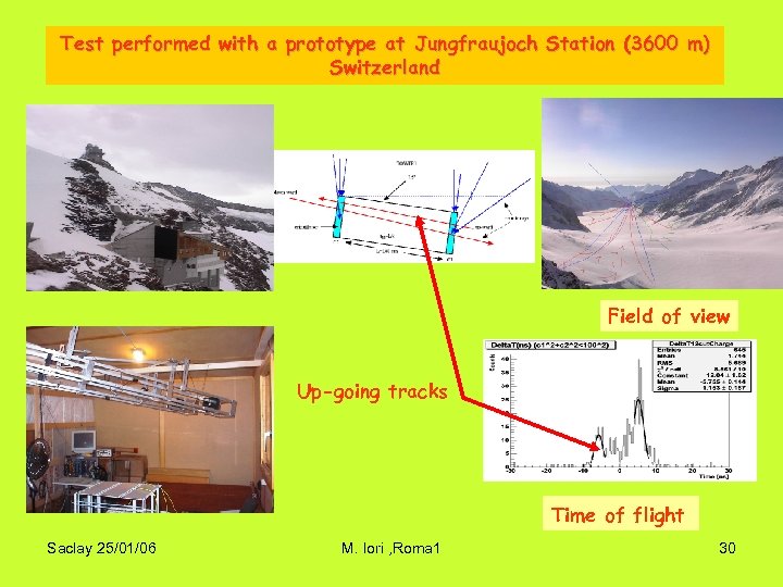 Test performed with a prototype at Jungfraujoch Station (3600 m) Switzerland Field of view