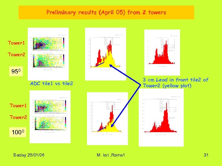 Preliminary results (April 05) from 2 towers Tower 1 Tower 2 950 3 cm