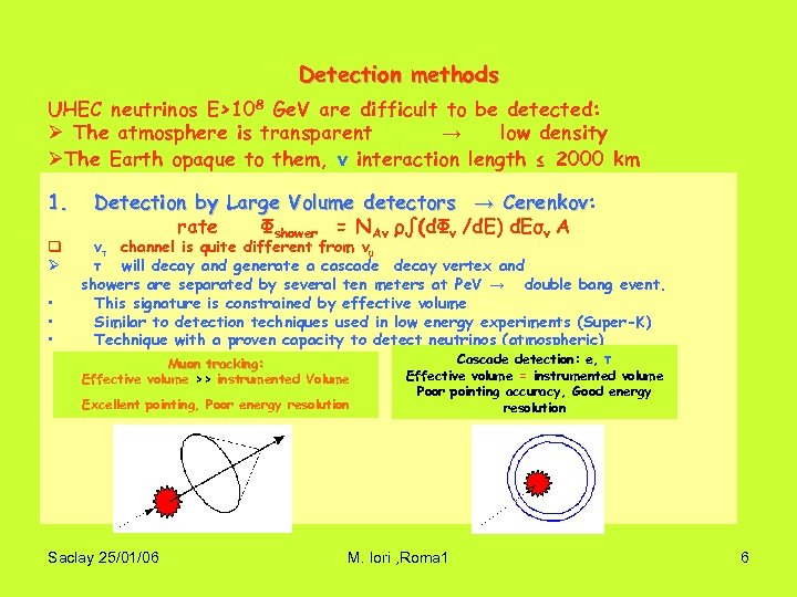 Detection methods UHEC neutrinos E>108 Ge. V are difficult to be detected: Ø The