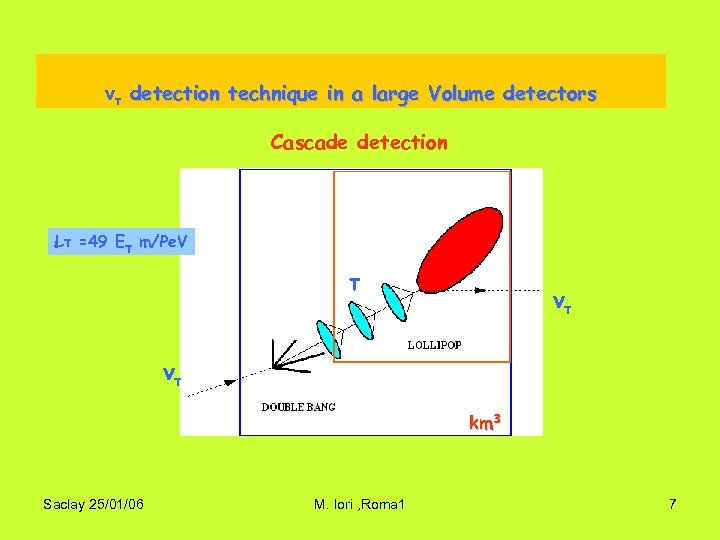 ντ detection technique in a large Volume detectors Cascade detection Lτ =49 Eτ m/Pe.