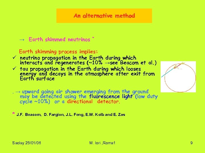 An alternative method → Earth skimmed neutrinos * Earth skimming process implies: ü neutrino