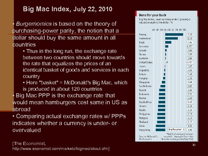 Big Mac Index, July 22, 2010 • Burgernomics is based on theory of purchasing-power