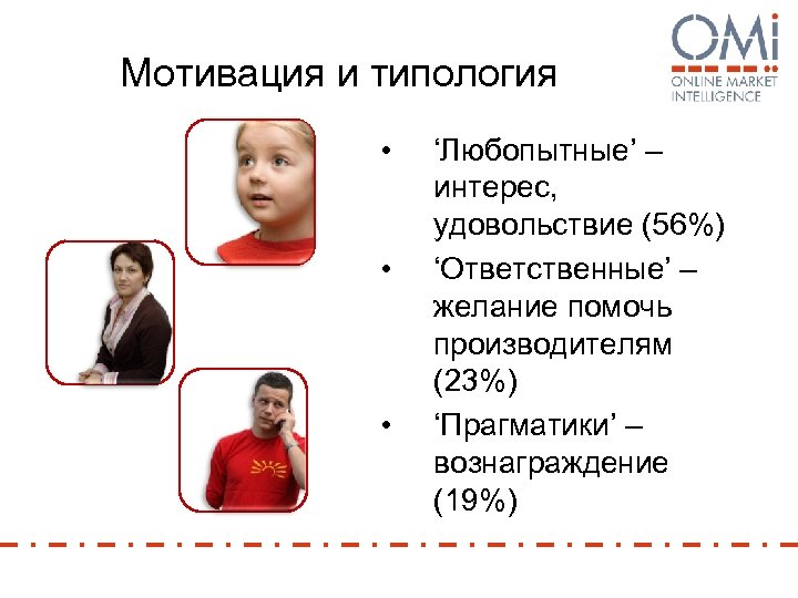 Мотивация и типология • • • ‘Любопытные’ – интерес, удовольствие (56%) ‘Ответственные’ – желание