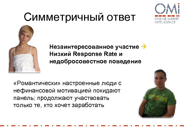 Симметричный ответ Незаинтересованное участие Низкий Response Rate и недобросовестное поведение «Романтически» настроенные люди с