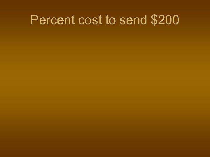 Percent cost to send $200 