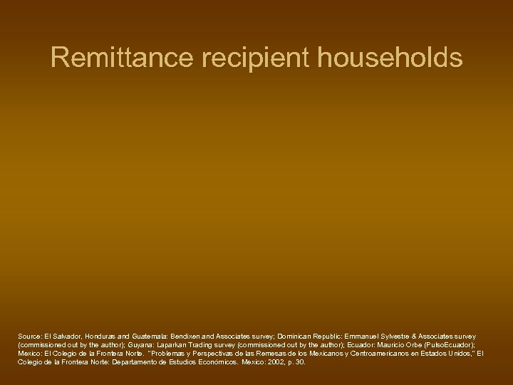 Remittance recipient households Source: El Salvador, Honduras and Guatemala: Bendixen and Associates survey; Dominican