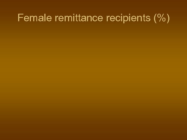 Female remittance recipients (%) 
