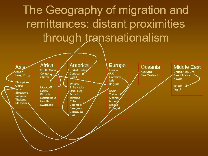 The Geography of migration and remittances: distant proximities through transnationalism Asia Japan Hong Kong
