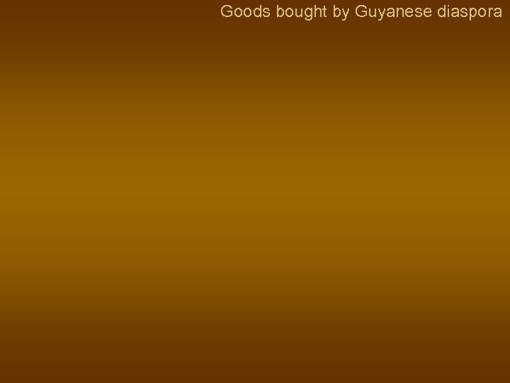 Goods bought by Guyanese diaspora 