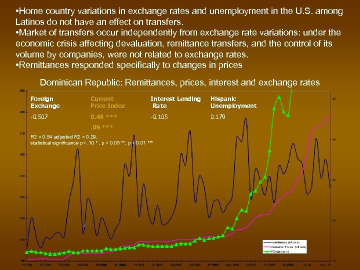  • Home country variations in exchange rates and unemployment in the U. S.