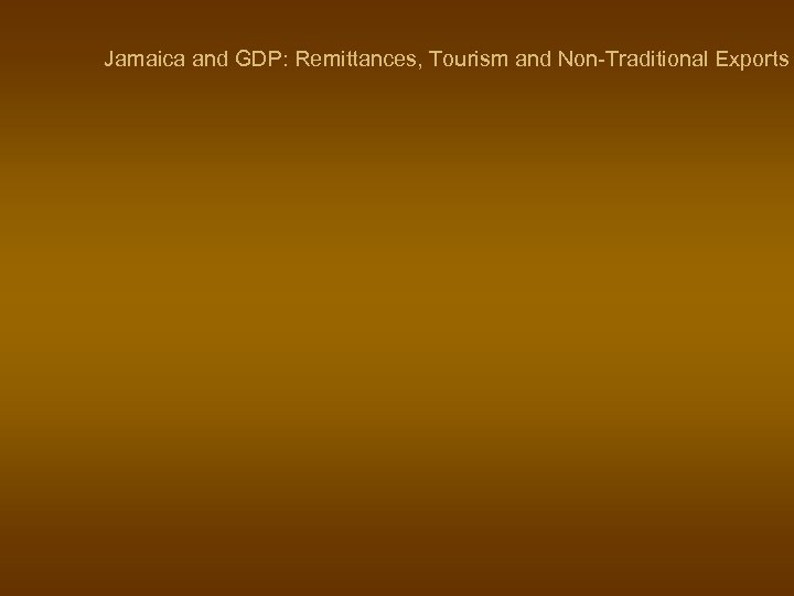 Jamaica and GDP: Remittances, Tourism and Non-Traditional Exports 