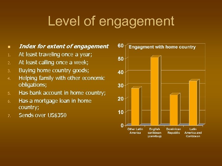 Level of engagement n 1. 2. 3. 4. 5. 6. 7. Index for extent