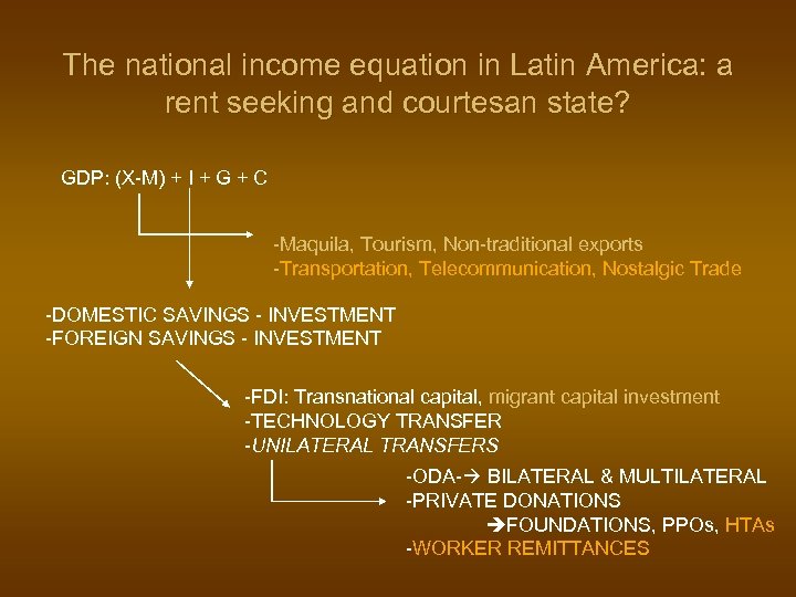 The national income equation in Latin America: a rent seeking and courtesan state? GDP: