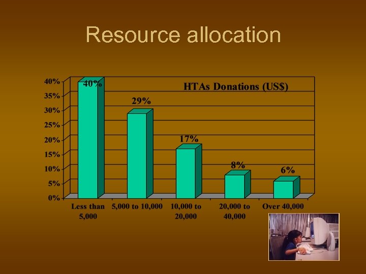 Resource allocation 