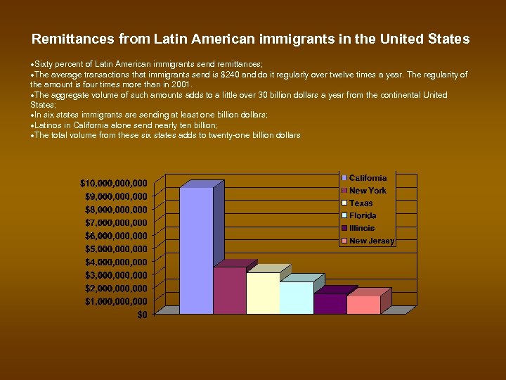 Remittances from Latin American immigrants in the United States Sixty percent of Latin American