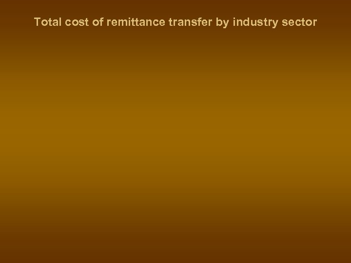 Total cost of remittance transfer by industry sector 