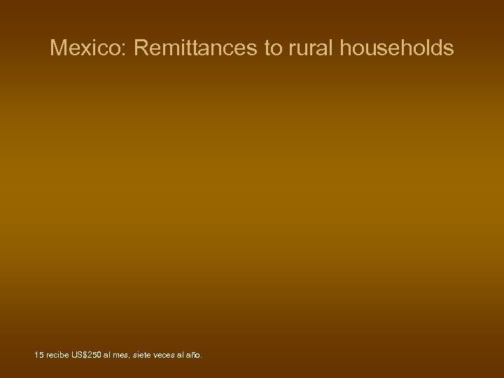 Mexico: Remittances to rural households 15 recibe US$250 al mes, siete veces al año.
