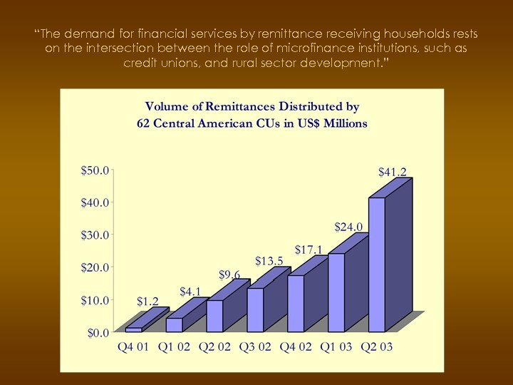 “The demand for financial services by remittance receiving households rests on the intersection between