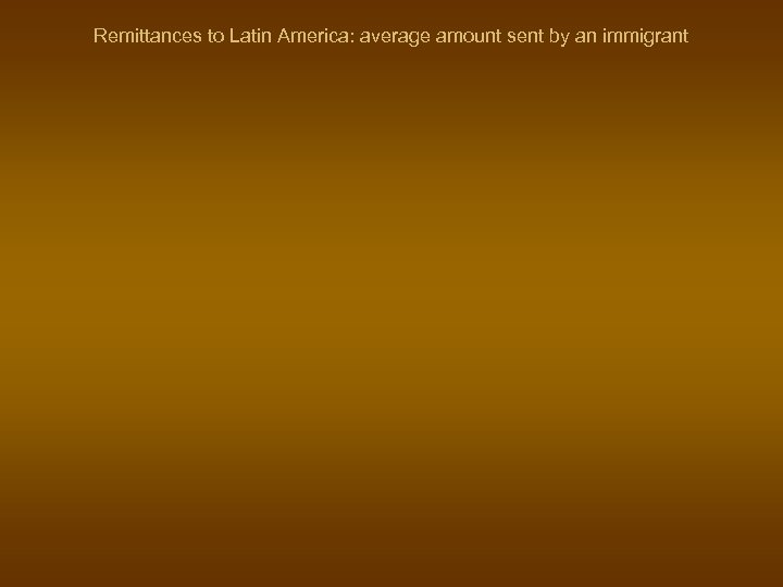 Remittances to Latin America: average amount sent by an immigrant 