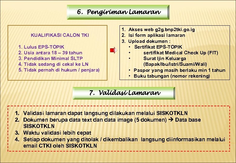 6. Pengiriman Lamaran KUALIFIKASI CALON TKI 1. Lulus EPS-TOPIK 2. Usia antara 18 –