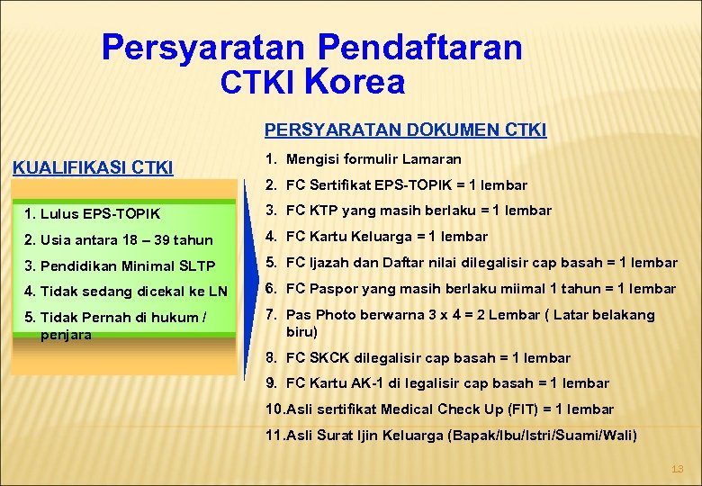 Persyaratan Pendaftaran CTKI Korea PERSYARATAN DOKUMEN CTKI KUALIFIKASI CTKI 1. Mengisi formulir Lamaran 2.