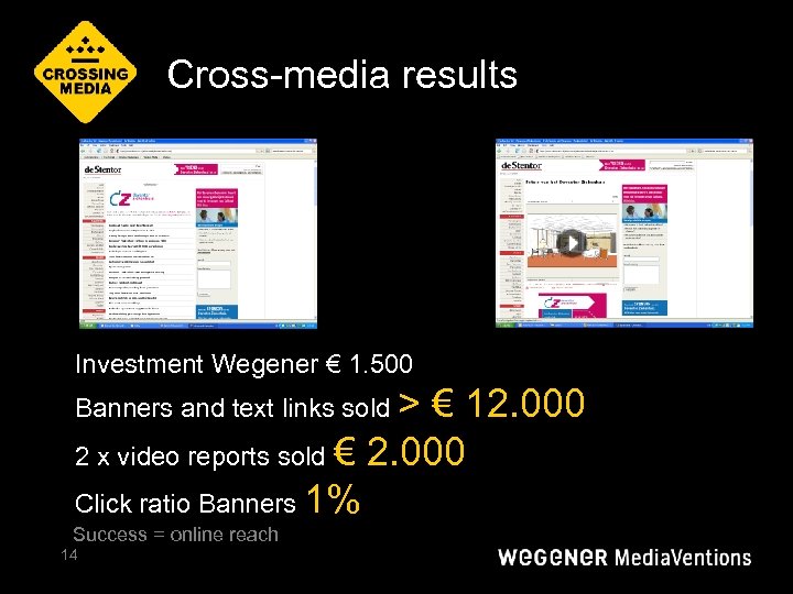 Cross-media results Investment Wegener € 1. 500 Banners and text links sold > €