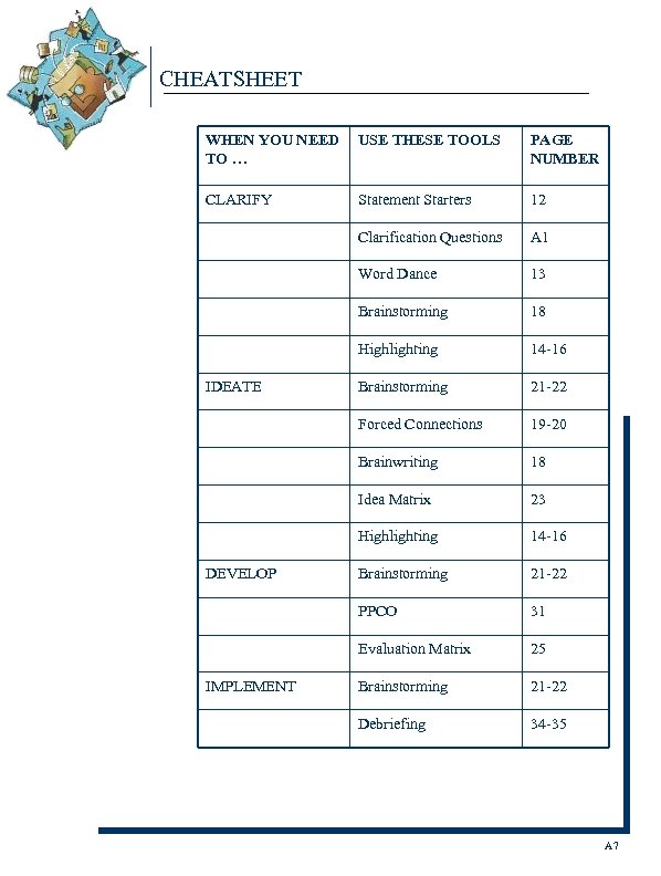 CHEATSHEET WHEN YOU NEED TO … USE THESE TOOLS PAGE NUMBER CLARIFY Statement Starters