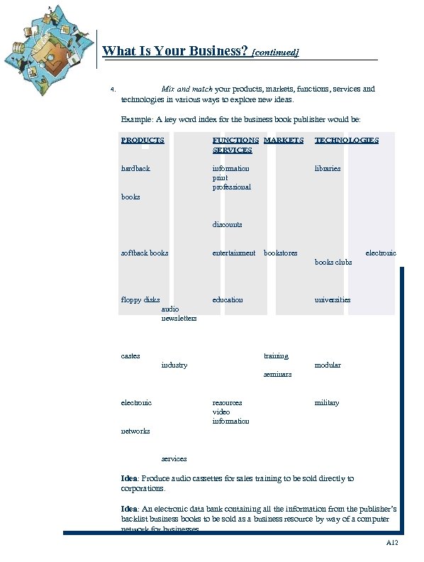 What Is Your Business? [continued] 4. Mix and match your products, markets, functions, services