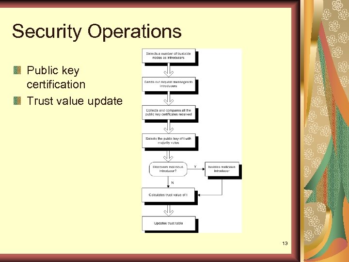 Security Operations Public key certification Trust value update 13 