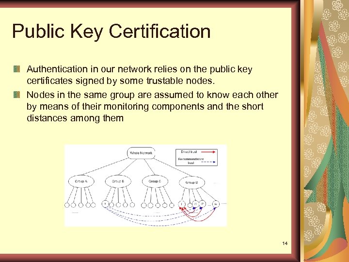 Public Key Certification Authentication in our network relies on the public key certificates signed