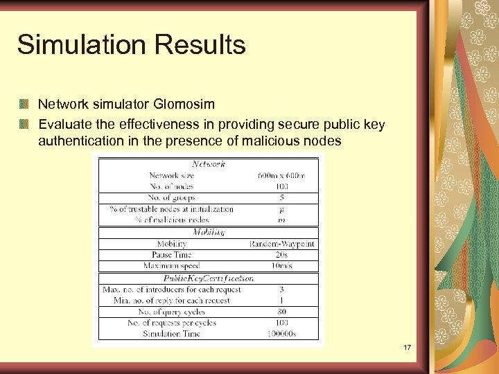 Simulation Results Network simulator Glomosim Evaluate the effectiveness in providing secure public key authentication