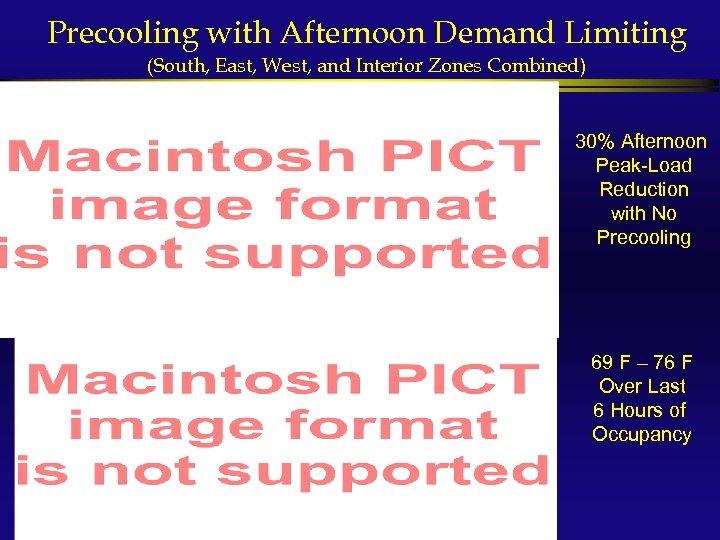 Precooling with Afternoon Demand Limiting (South, East, West, and Interior Zones Combined) 30% Afternoon