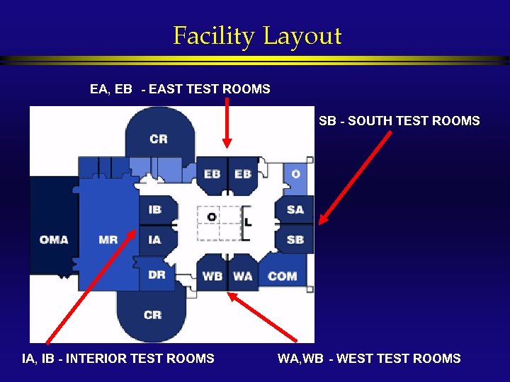 Facility Layout EA, EB - EAST TEST ROOMS SA, SB - SOUTH TEST ROOMS