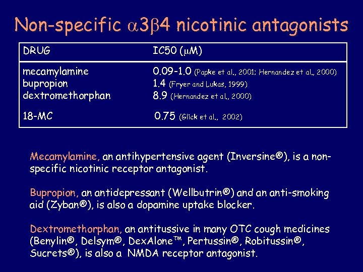 Non-specific 3 4 nicotinic antagonists DRUG IC 50 ( M) mecamylamine bupropion dextromethorphan 0.