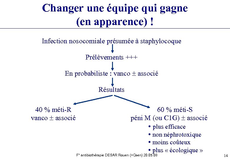 Changer une équipe qui gagne (en apparence) ! Infection nosocomiale présumée à staphylocoque Prélèvements