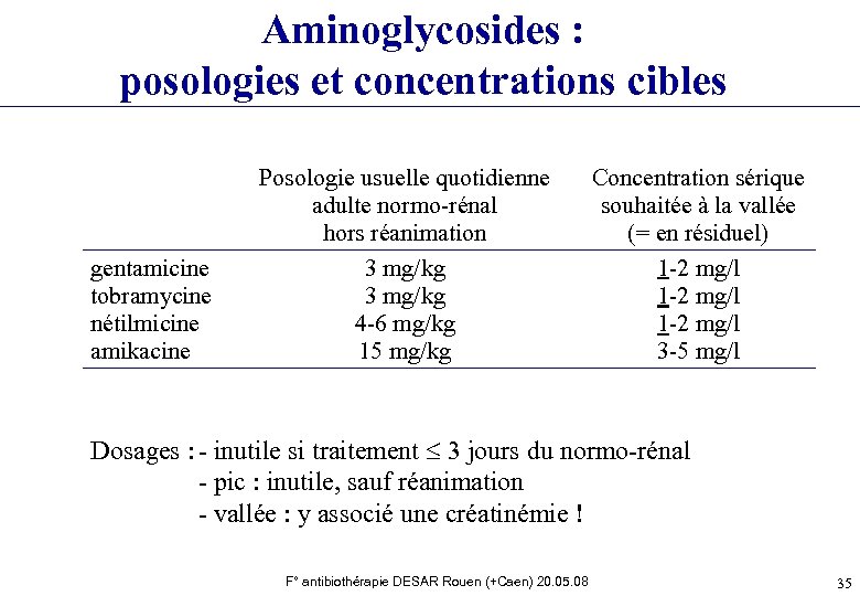 Aminoglycosides : posologies et concentrations cibles gentamicine tobramycine nétilmicine amikacine Posologie usuelle quotidienne adulte