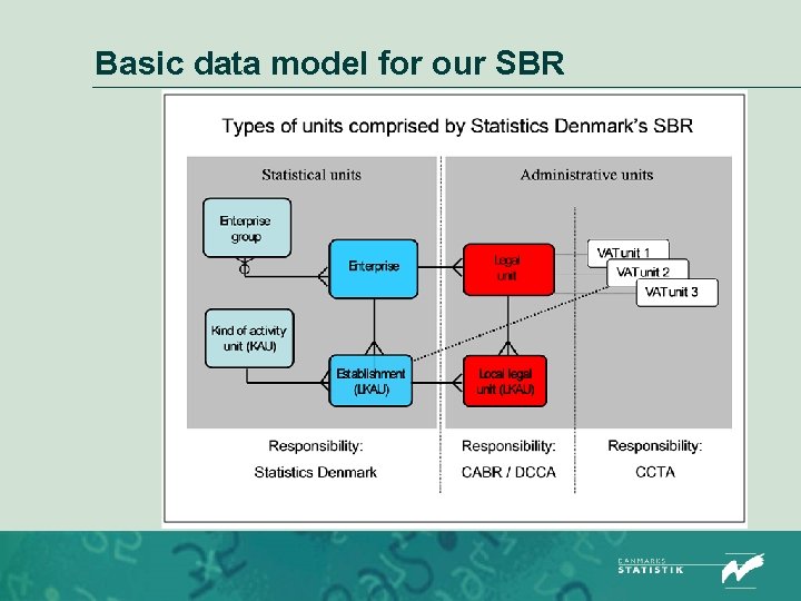 Basic data model for our SBR 