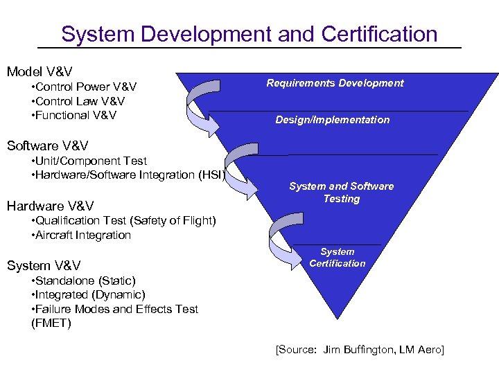 System Development and Certification Model V&V • Control Power V&V • Control Law V&V
