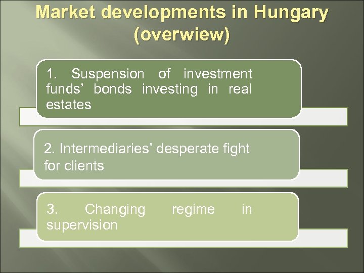 Market developments in Hungary (overwiew) 1. Suspension of investment funds’ bonds investing in real