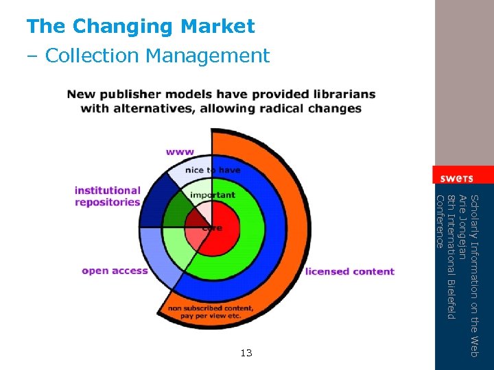 The Changing Market – Collection Management Scholarly Information on the Web Arie Jongejan 8