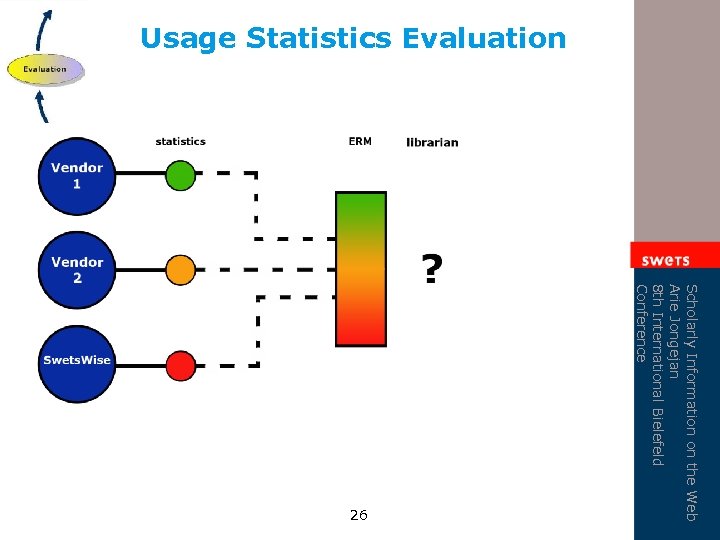 Usage Statistics Evaluation Scholarly Information on the Web Arie Jongejan 8 th International Bielefeld