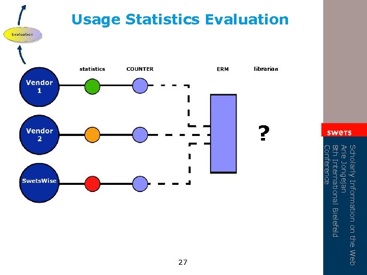 Usage Statistics Evaluation librarian 27 Scholarly Information on the Web Arie Jongejan 8 th