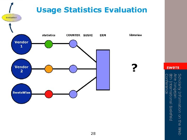 Usage Statistics Evaluation librarian 28 Scholarly Information on the Web Arie Jongejan 8 th