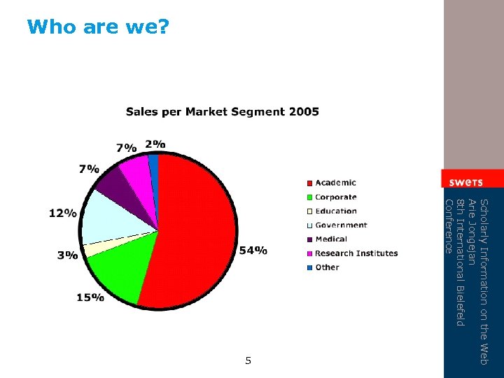 Who are we? Scholarly Information on the Web Arie Jongejan 8 th International Bielefeld